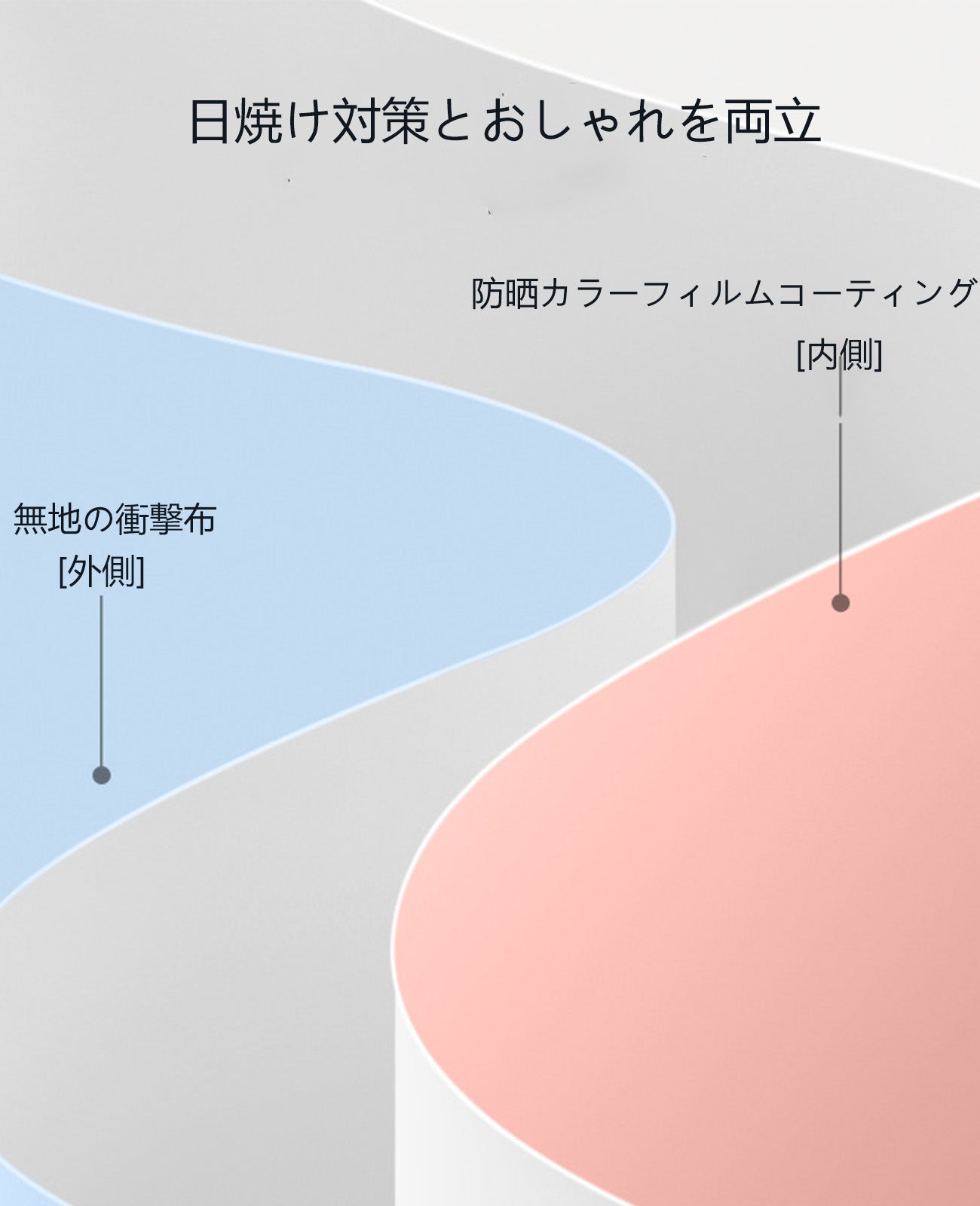 手動開閉式16本骨 サンバリア 100 の 日傘